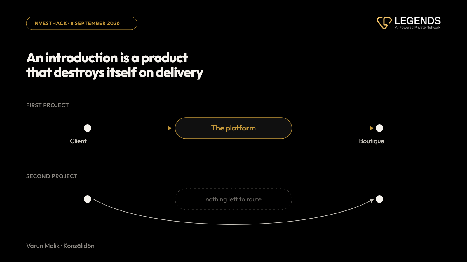 The platform in the middle: clients on one side, boutique consulting firms on the other. Once the introduction was made, both sides worked with each other directly and the middle had nothing left to route