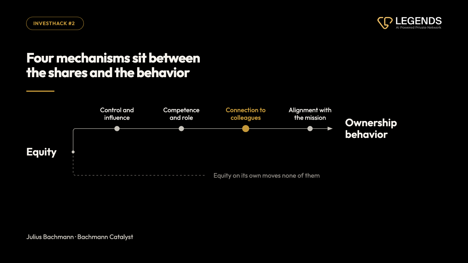 The four mechanisms between equity and ownership behavior: control and influence, competence and role, connection to colleagues, alignment with the mission