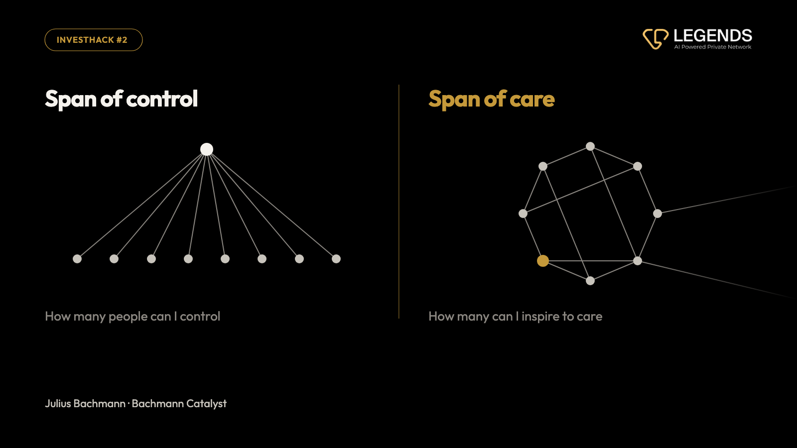 Span of control against span of care: how many people can be controlled, against how many can be inspired to care